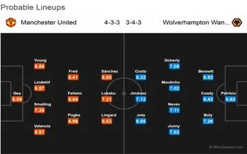 پیش بازی منچستریونایتد - ولورهمپتون