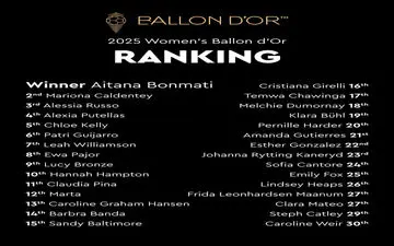 معرفی ۳۰ بازیکن برتر فوتبال زنان ۲۰۲۵؛ بونماتی در صدر لیست