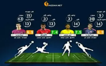 جنگ بزرگ دو گلر ملی پوش برای حمله به کلین شیت طلایی! 