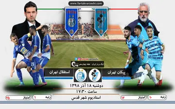 آسمان آبی تهران تحت تاثیر استرا! 