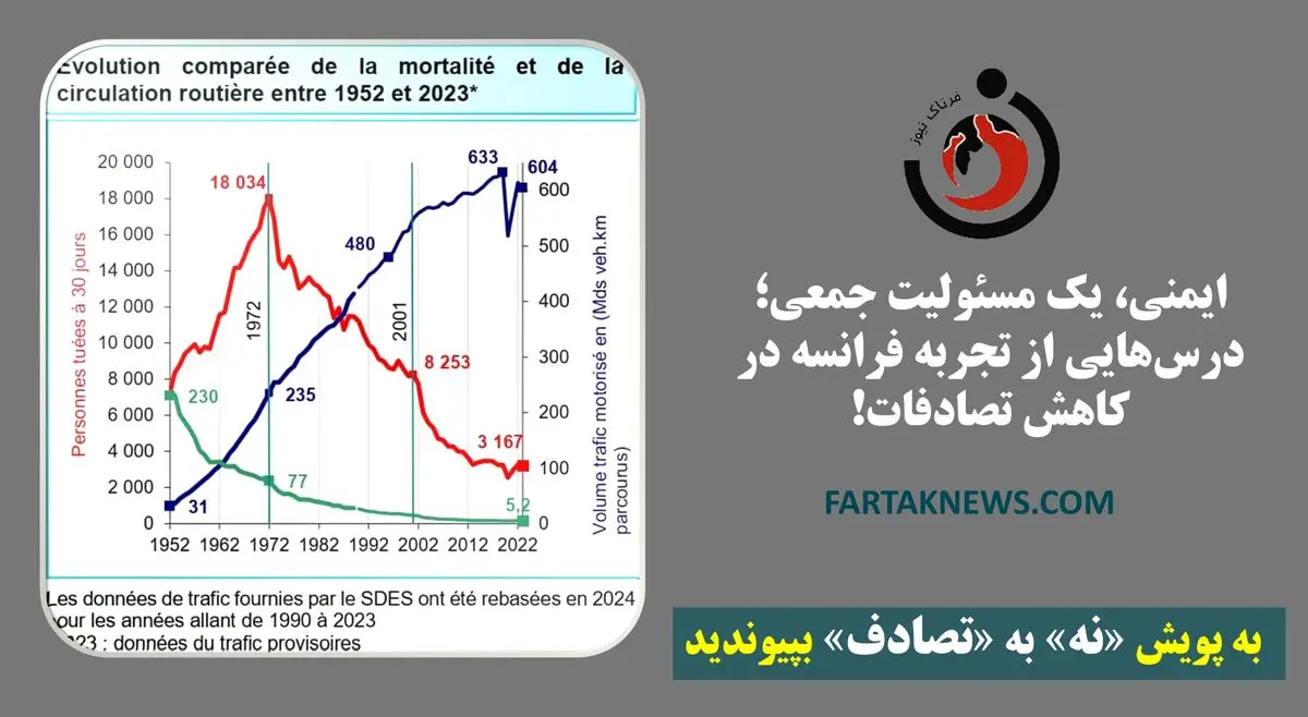 ایمنی، یک مسئولیت جمعی؛ درس‌هایی از تجربه فرانسه در کاهش تصادفات!
