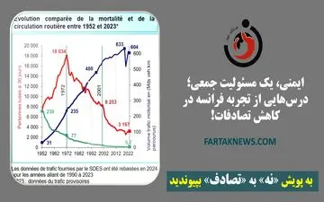ایمنی، یک مسئولیت جمعی؛ درس‌هایی از تجربه فرانسه در کاهش تصادفات!
