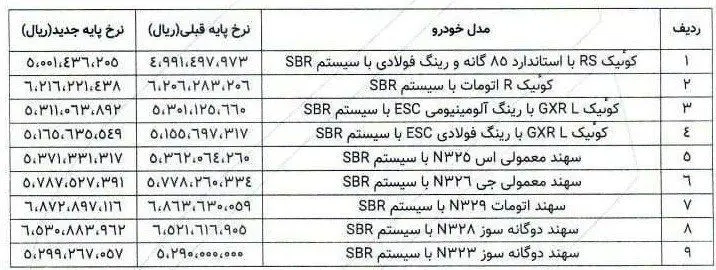 قیمت جدید محصولات پارس خودرو اعلام شد| خودروهای SBRگران شدند