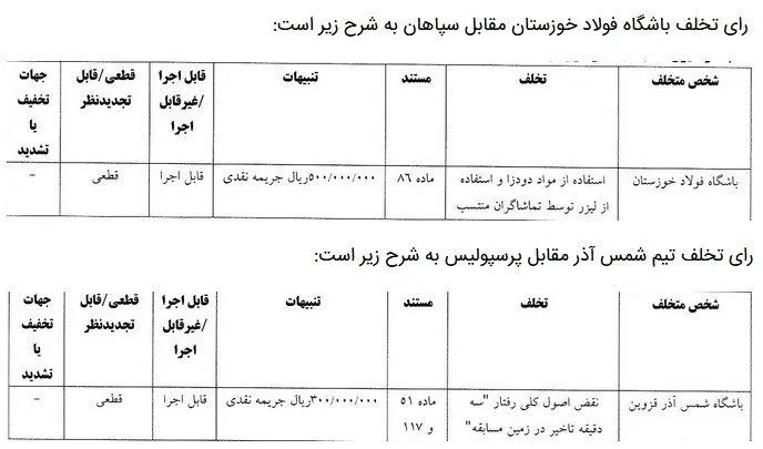 کمیته انضباطی فدراسیون فوتبال , 