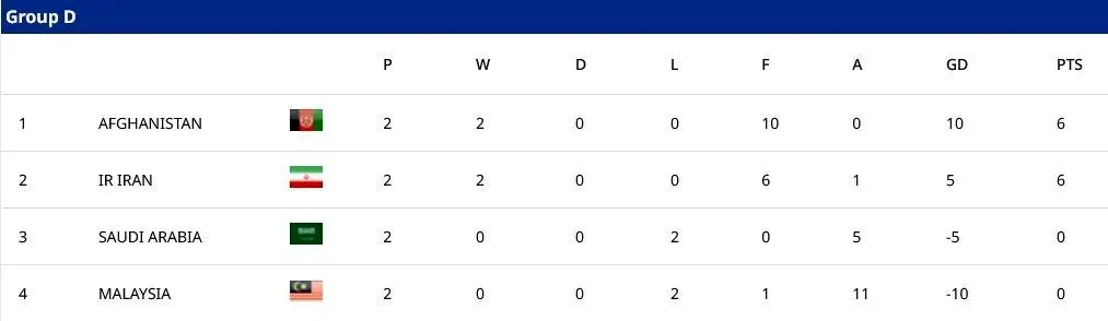 فوتسال , فوتسال ایران , جام ملت‌های فوتسال آسیا , 