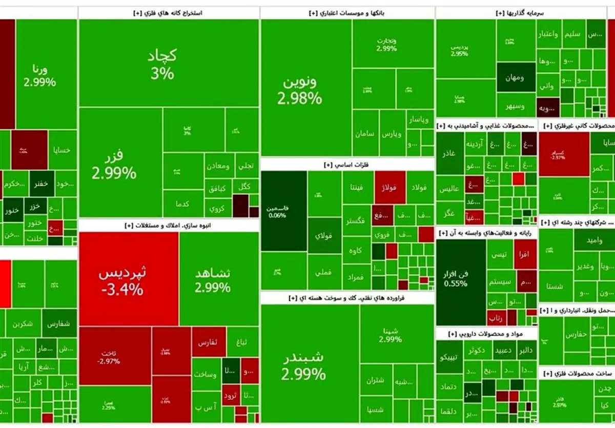  چرا شاخص بورس در مسیر صعودی قرار گرفت؟ 