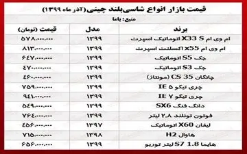 نگاهی به جدول قیمت خودروهای شاسی‌بلند چینی