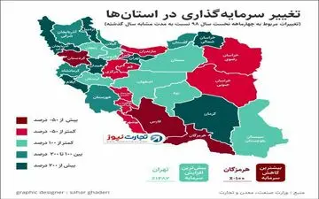 
افزایش ۲۰۰ درصدی حجم سرمایه‌گذاری در بخش صنعت استان کرمانشاه