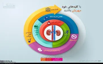 چگونه از کلیه های خود مراقبت کنیم؟  + عکس