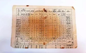 عکسی جالب از کارنامه تحصیلی احمدشاه قاجار!