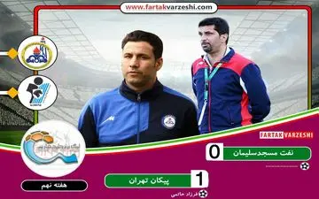 نفت مسجد سلیمان در عدد 3 خلاصه شد