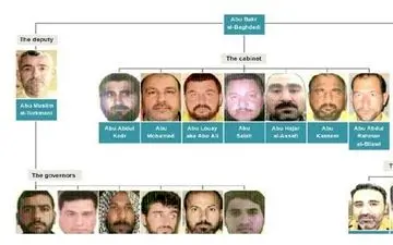  فهرست ۱۰۰ داعشی فراری را به ترکیه تحویل دادند 