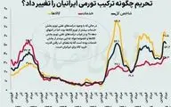 تحریم چگونه ساختار تورم ایران را تغییر داد؟