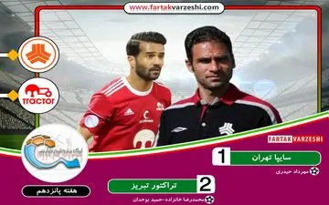 تراکتور موفق به شکست سایپا شد