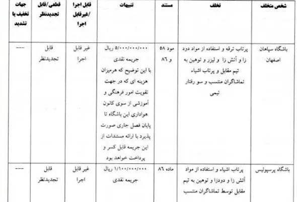 فوتبال , تیم فوتبال پرسپولیس , تیم فوتبال سپاهان اصفهان , 