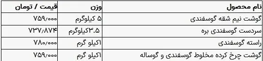 قیمت گوشت قرمز در بازار امروز ۲۲ مرداد ۱۴۰۳