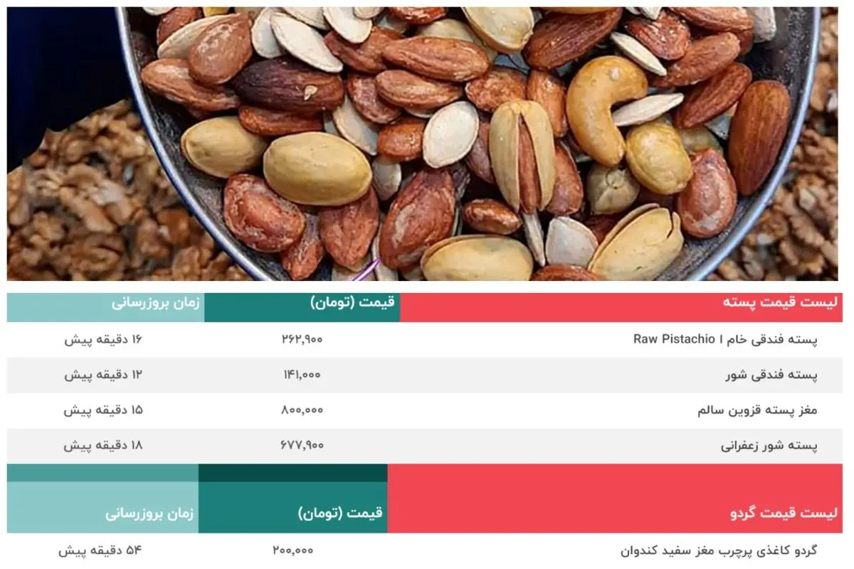 قیمت انواع آجیل در آستانه شب یلدا | قیمت گردو - بادام - پسته - فندق - میوه خشک