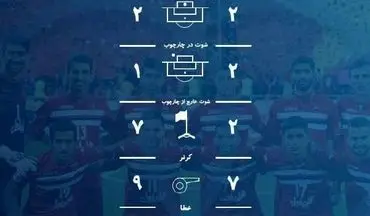 آمار بازی الاهلی - پرسپولیس در نیمه اول + عکس