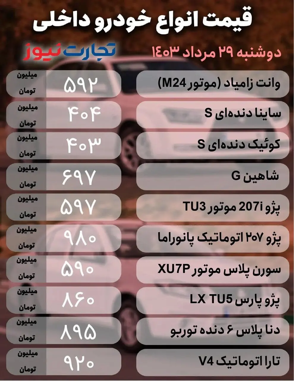 نزول قیمت‌ها در بازار خودروهای داخلی و مونتاژی؛ کدام خودرو رکورردار کاهش قیمت شد؟ | جدول قیمت ها