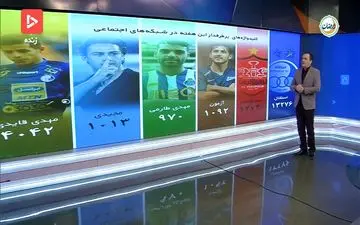 کلید واژه های ورزشی پر بازدید هفته اخیر در ایران + فیلم