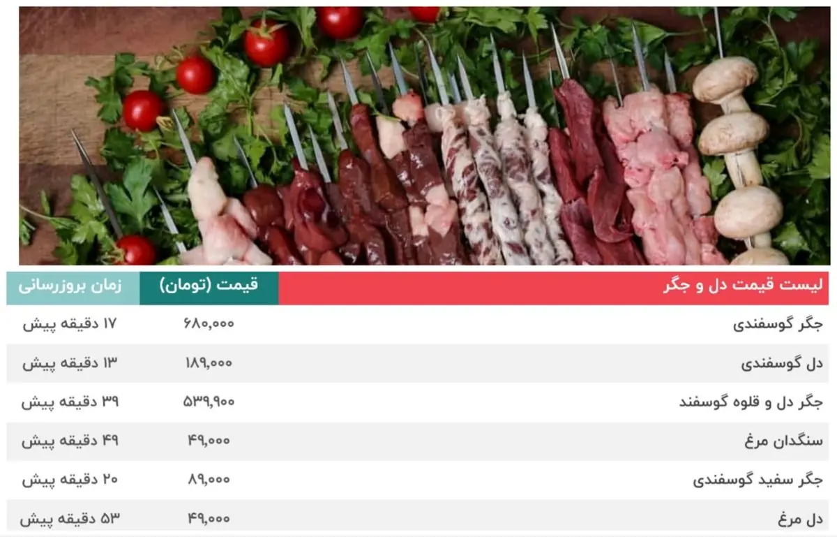 قیمت دل، جگر و قلوه گوسفندی سر به فلک کشید | قیمت جگر مرغ + جدول قیمت