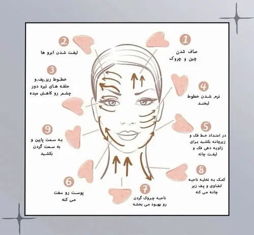 گواشا و فواید آن
