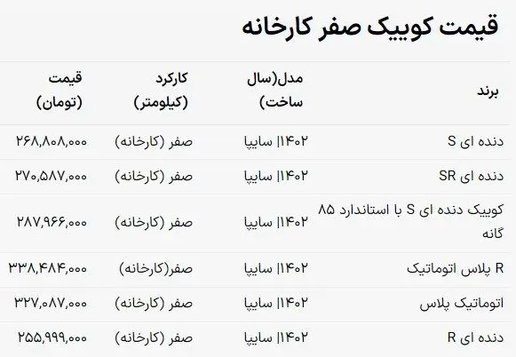 قیمت کوییک