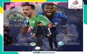 اختصاصی/ استقلال - ذوب‌آهن؛ حذف از آسیا یا پیروزی مقابل ذوب‌آهن؟!