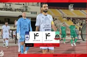 خلاصه بازی شمس‌آذر 4 - چادرملو 4 + ویدئو