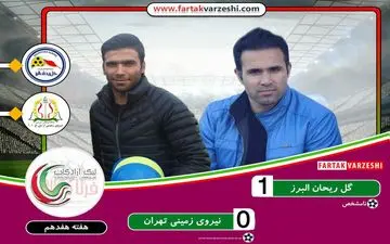 گل ریحان با شایستگی صدرنشین شد/روانخواه هم شکست ناپذیری نصرتی را خراب نکرد!