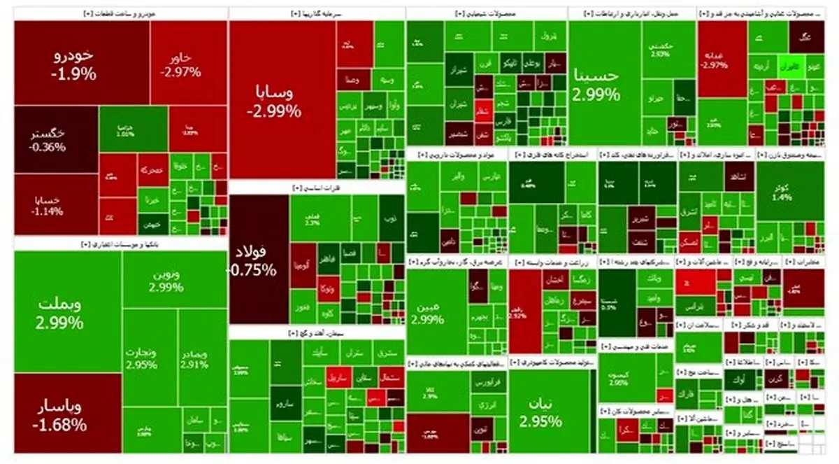 موج سبز در بورس؛ شاخص کل دوباره اوج گرفت