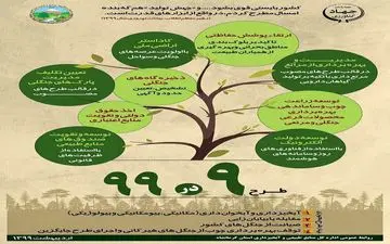 منابع طبیعی بستر هر گونه تولید است