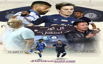 گل گهر سیرجان - استقلال؛  جدال ۲۰ تساوی در ۲ جایگاه متفاوت!