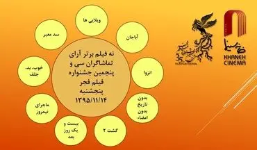 اعلام نتیجه‌ی آرای مردمی فجر بدون اعلام رتبه ادامه دارد