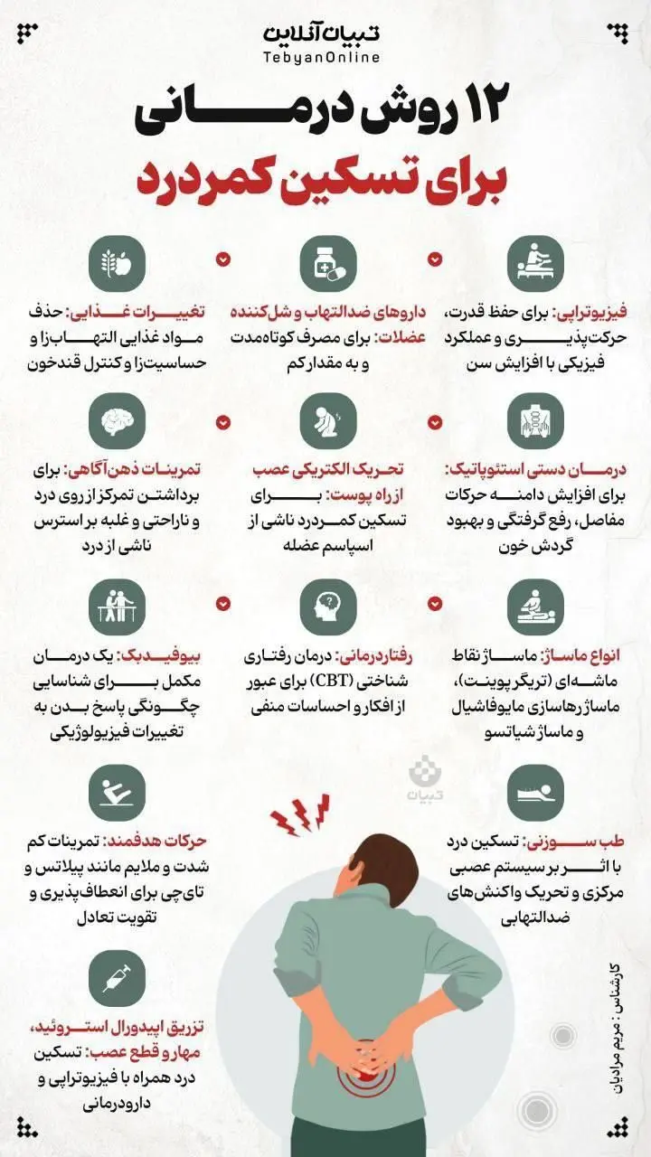 ۱۲ روش درمانی برای تسکین کمردرد