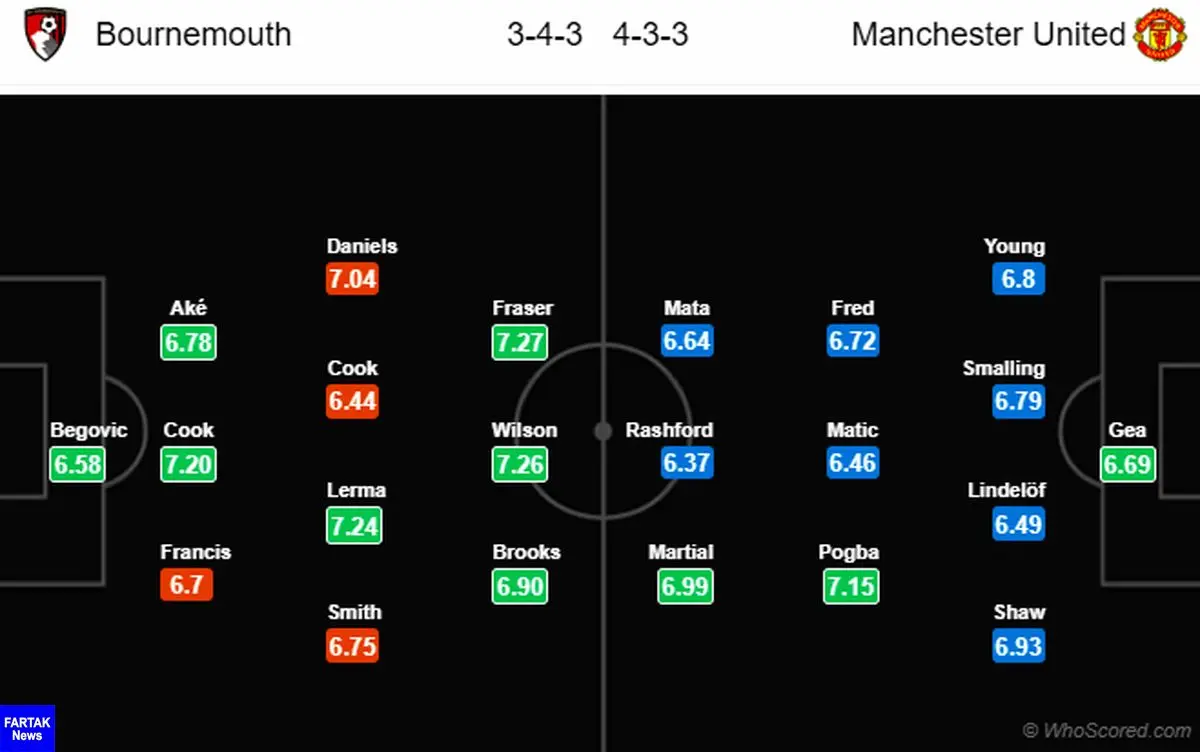 پیش بازی بورنموث- منچستریونایتد