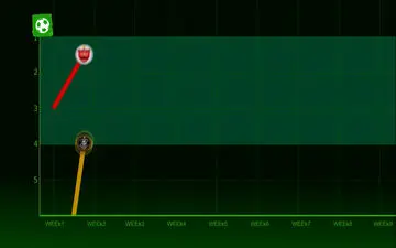 آنالیز عملکرد تیمهای مدعی قهرمانی در لیگ برتر 98-97 + فیلم