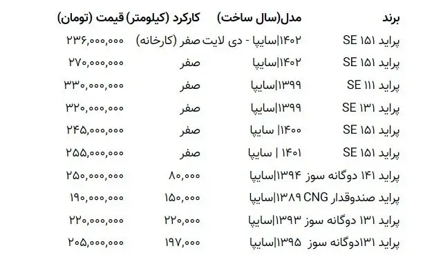 قیمت پراید