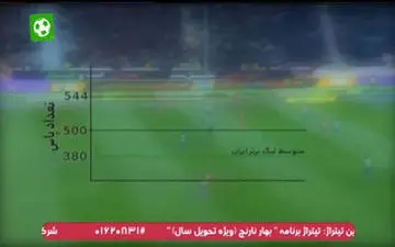 آنالیز عملکرد پرسپولیس در فصل 97-96 + فیلم
