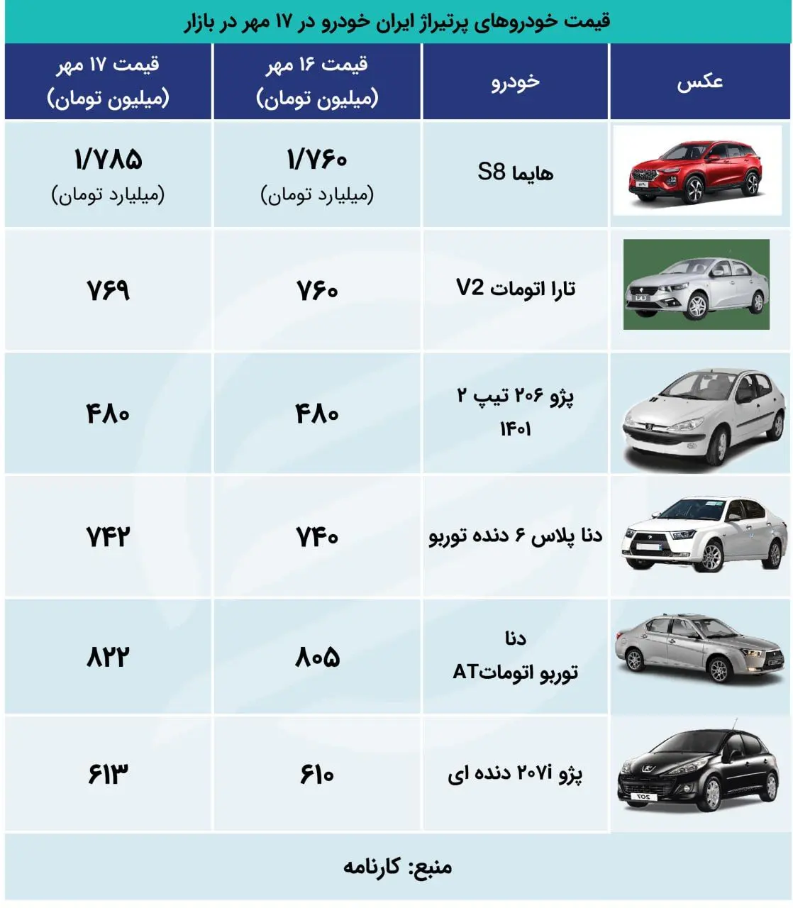 ایران اقتصاد 17