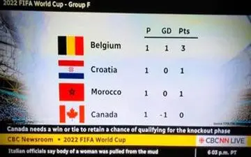 خشم کرواسی از تغییر پرچمش در تلویزیون کانادا