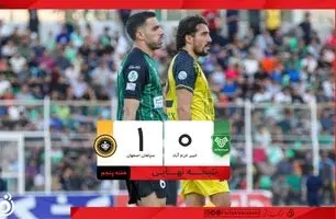 خلاصه بازی خیبر خرم‌آباد 0 - سپاهان 1 + ویدئو