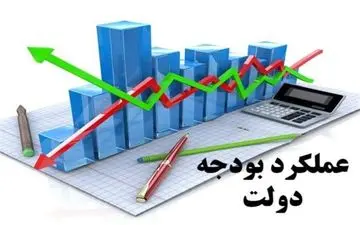 تخصیص صفر درصدی بودجه عمرانی برای ۲۵ سازمان+جدول