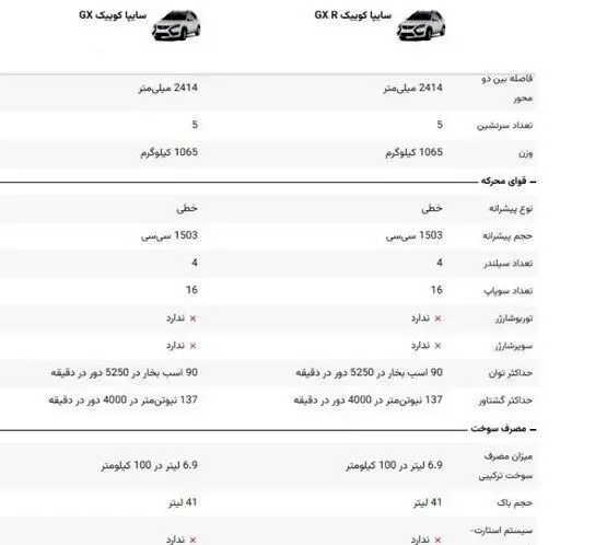 آغاز پیش فروش و فروش فوق العاده یک محصول پرطرفدار سایپا + جزئیات و زمان تحویل