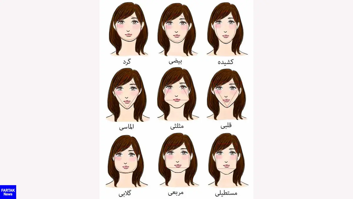 تشخیص شخصیت افراد از روی فرم صورت| جالبه حتما انجام بده!