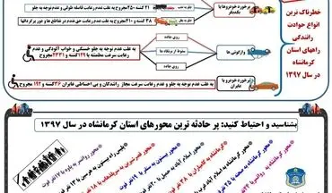پرحادثه ترین محور های استان کرمانشاه + عکس