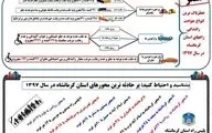 پرحادثه ترین محور های استان کرمانشاه + عکس