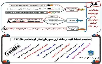 پرحادثه ترین محور های استان کرمانشاه + عکس
