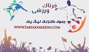 جدول گلزنان لیگ دسته یم تا پایان هفته بیست و ششم
