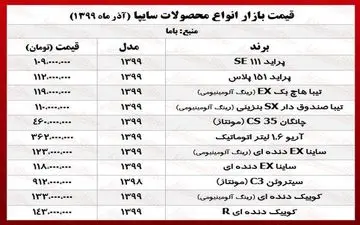  قیمت محصولات سایپا امروز ۹۹/۹/۱۰
